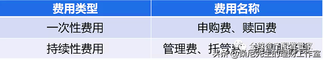 基金规模是指什么，基金规模指的是什么（买基金需要了解的基础知识点）