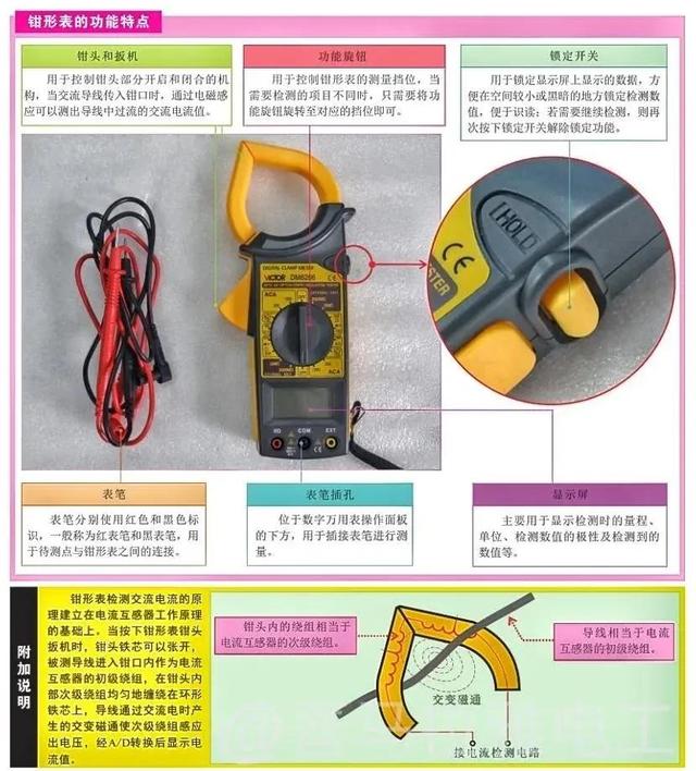 钳形万用表使用方法，钳形万用表使用方法（手把手教你电工技能<二>）