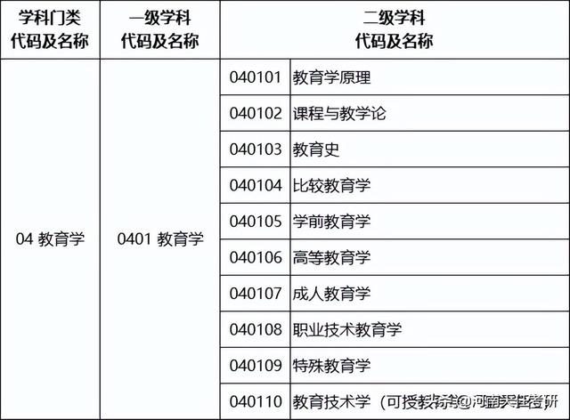 2021年教育学专业介绍及就业方向前景解读分析，2021年学什么专业好就业（专业解析：教育学专业全解析）