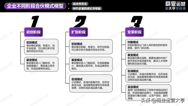 连锁经营案例，连锁经营案例永和豆浆的成功案例（8千字、5大案例、50页干货图片）