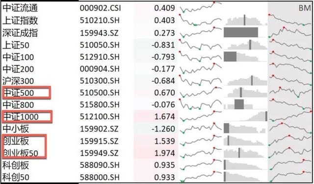 A股跟风外围股市走出突破行情 做好三方面基本功（外围暴跌A股能否走出独立行情）