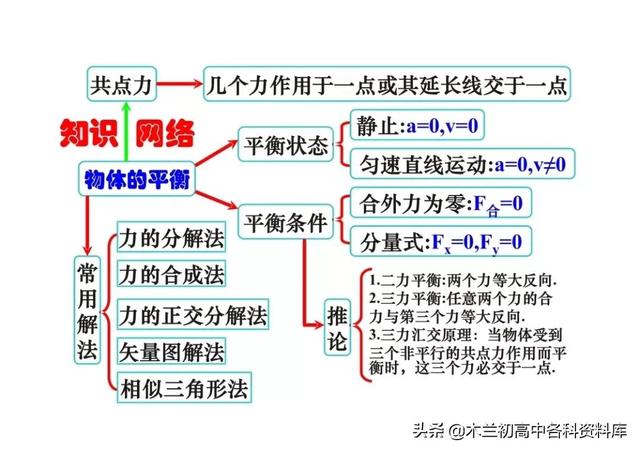 高中物理所有公式，高中物理公式（高中物理所有公式、重要性质、定理和定律大全）