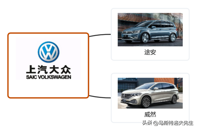 大众系列所有车型，大众系列车型有哪些（全球汽车巡展-大众汽车家族有哪些品牌）
