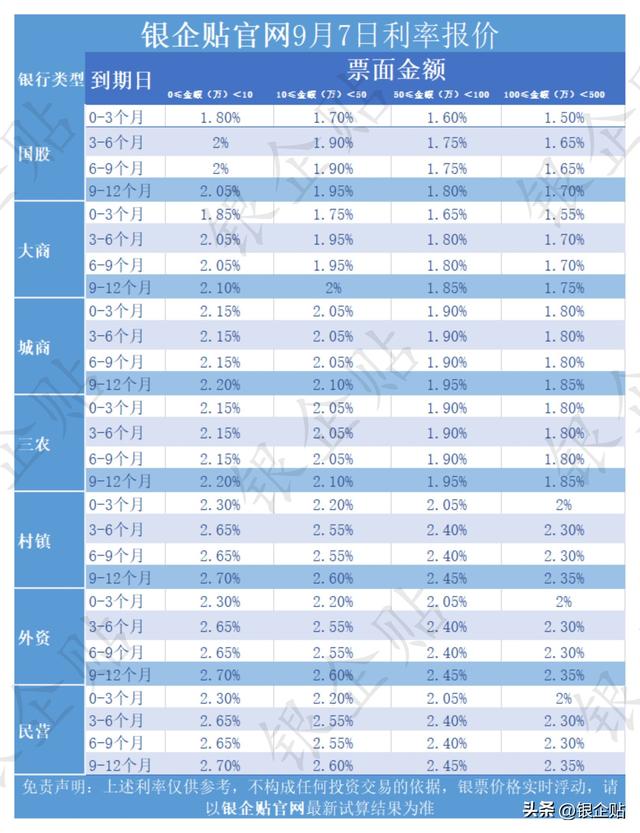 什么是国股银行，什么是国股银行股票（国股银行贴现利率最低1.50%）