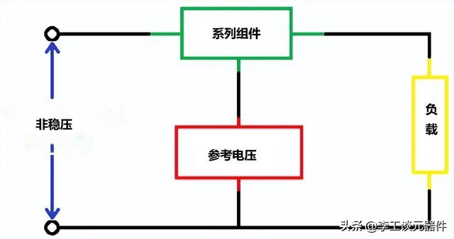 稳压器有什么作用，稳压器的作用是什么（稳压电路工作原理+电路设计）