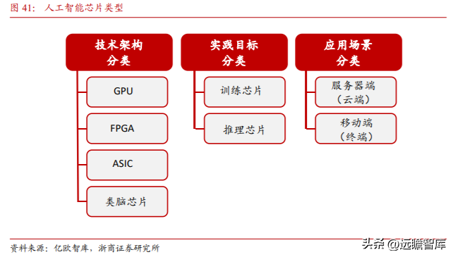 澜起科技（DDR5）