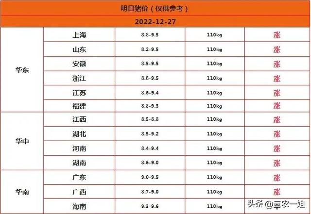 猪价近期还会上涨吗，2021年底猪价还会上涨吗（12月27日）