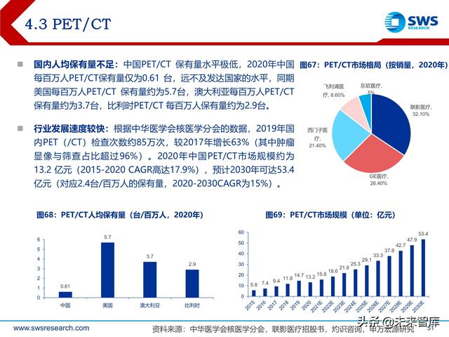 ect是什么意思，ect检查是什么意思（医学影像设备行业深度研究）
