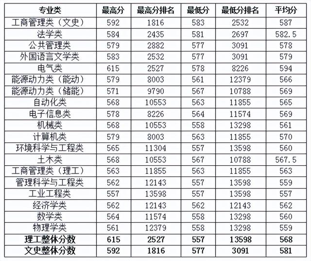 长治医学院是一本还是二本，长治医学院是几本大学（二本考生填报了长治医学院）