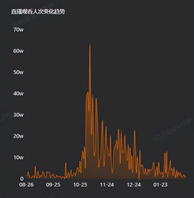 抖音直播分成是55吗，抖音直播分成比例50%是什么意思（在抖音直播写字，就能月入过万）
