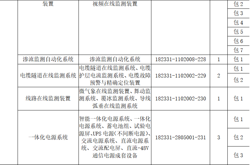 江西电力公司（东电云分享）