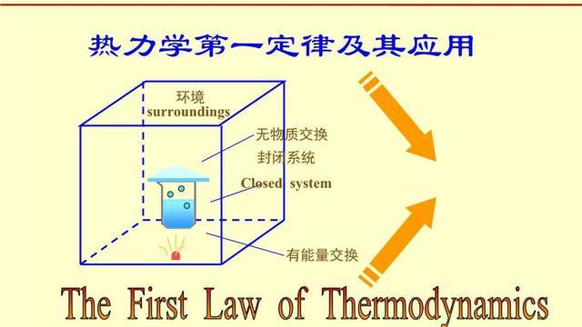 最成功的永动机，永动机三大定律（用两块磁铁就能让风扇一直转动）