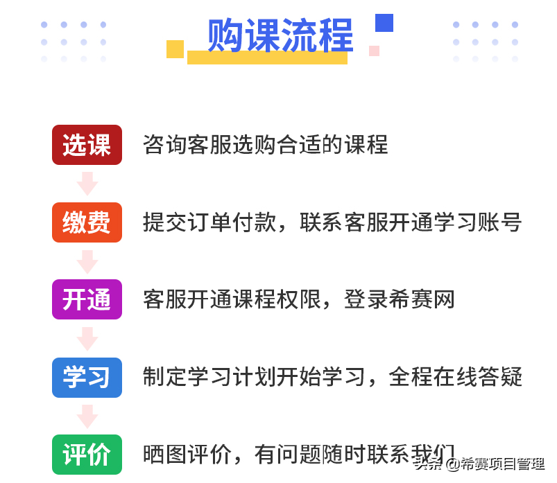 希赛pmp培训(hcie培训学校)