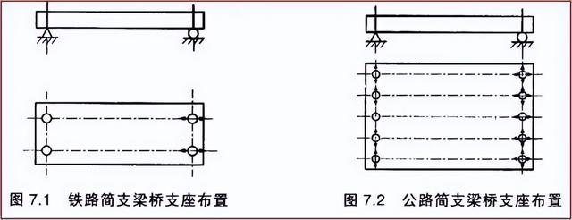 桥梁各部位名称图解，桥梁从下到上各部位名称及组图（深度详解桥梁支座的作用、类型、构造和计算）