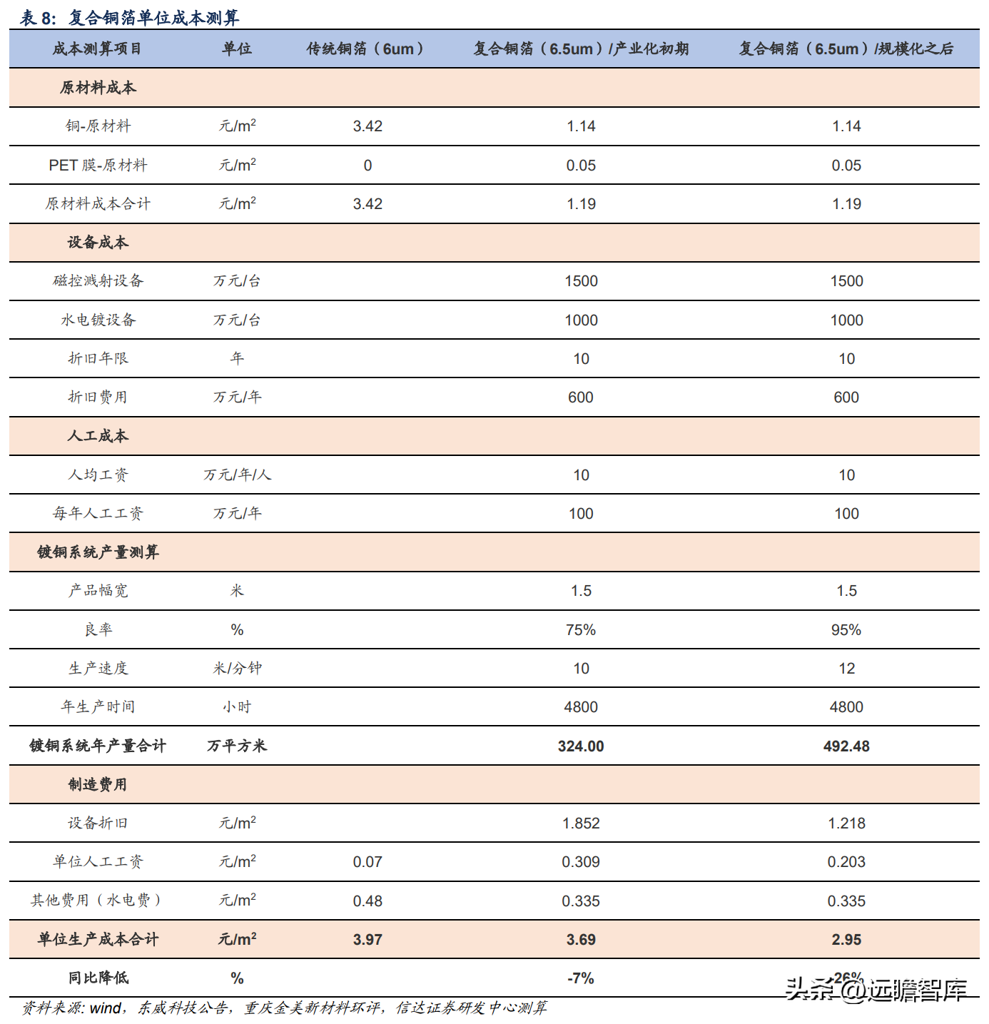 有色网（有色金属行业深度报告）