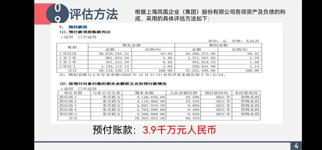 评估报告怎么写，评估报告结果怎么写（资产评估报告PPT）