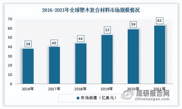 代木是什么材料，代木是属于哪种材料（中国木塑复合材料行业现状深度调研与发展战略研究报告）
