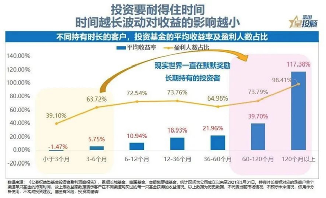 基金买卖规则及交易时间是怎样的，基金买入卖出时间规则（基金投资需要择时吗）