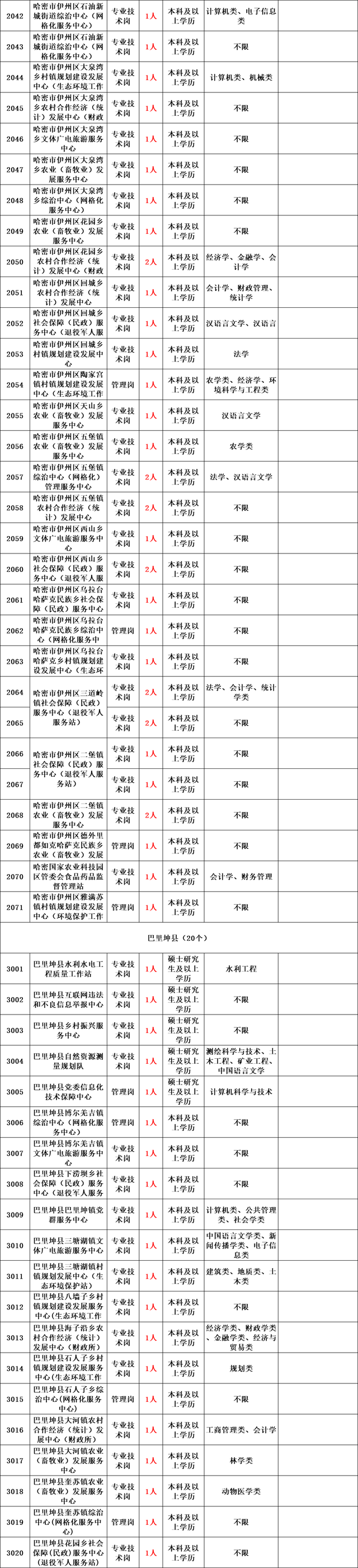 新疆公务员2022年报名时间，2022年新疆公务员考试报名学历要求怎样（带编制丨新疆面向社会公开招聘1670名工作人员公告）