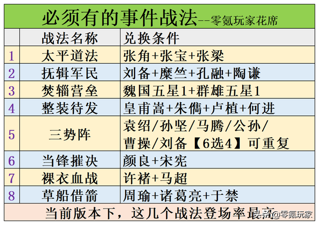 三国志策略游戏，三国志战略版单机版策略游戏（三国志战略版：8个核心战法）