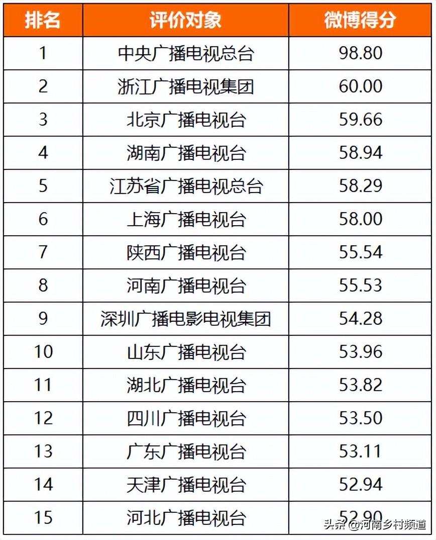 酷虎（盘点2022）