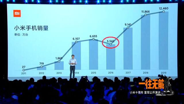 红米手机9周年回顾：初代即爆款