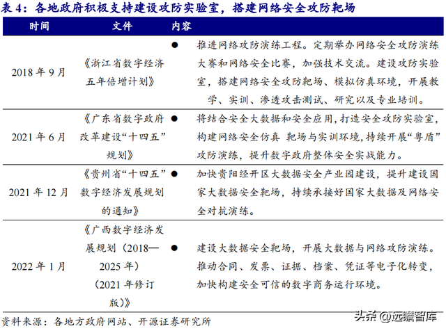 人工智能网络靶场，永信至诚：地位不断巩固