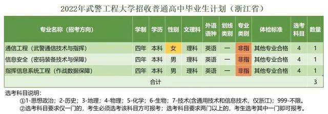 西安武警工程学院，武警工程大学（武警工程大学近三年录取分数线及2022年各省市招生计划）