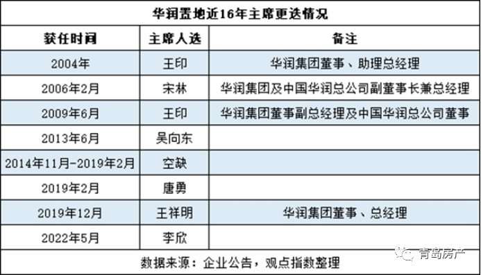 中国华润总公司（青岛华润）