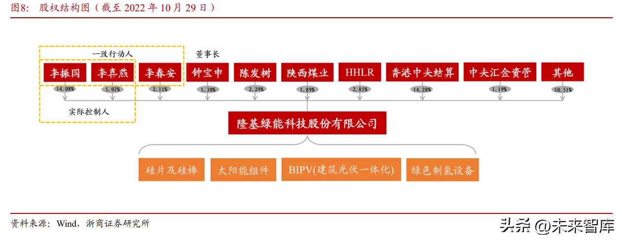 隆基绿能（隆基绿能研究报告）