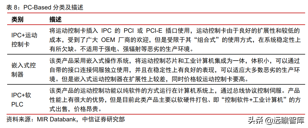 中控技术（工业自动化）