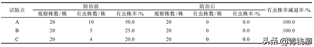 大疆植保无人机，大疆t40植保无人机高级校准（植保无人机在防治柑橘害虫中的应用研究）