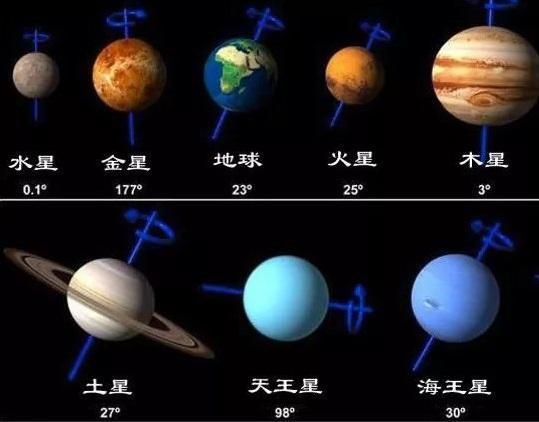 水星上有水吗，水星上有水吗能住人吗（水星离太阳那么近）
