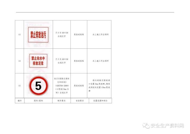 警示标识牌大全，<超全102页完整版>