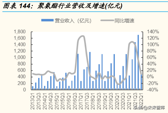 日用化工厂（基础化工行业分析）