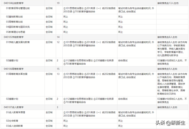 北京师范大学地址，北京师范大学的邮寄地址和邮编（北京师范大学招生情况、参考书目、分数线和录取数据）