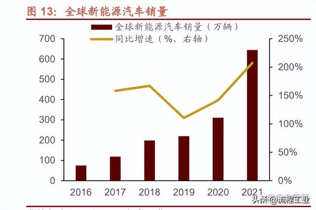 常见的复合材料有哪些，复合材料一览表（这7大类16种新材料领域国产化大有可为）