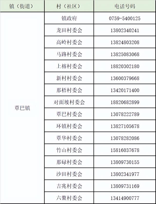 湛江号码39开头的，赤坎、霞山、麻章、坡头、吴川、雷州报备电话汇总​→
