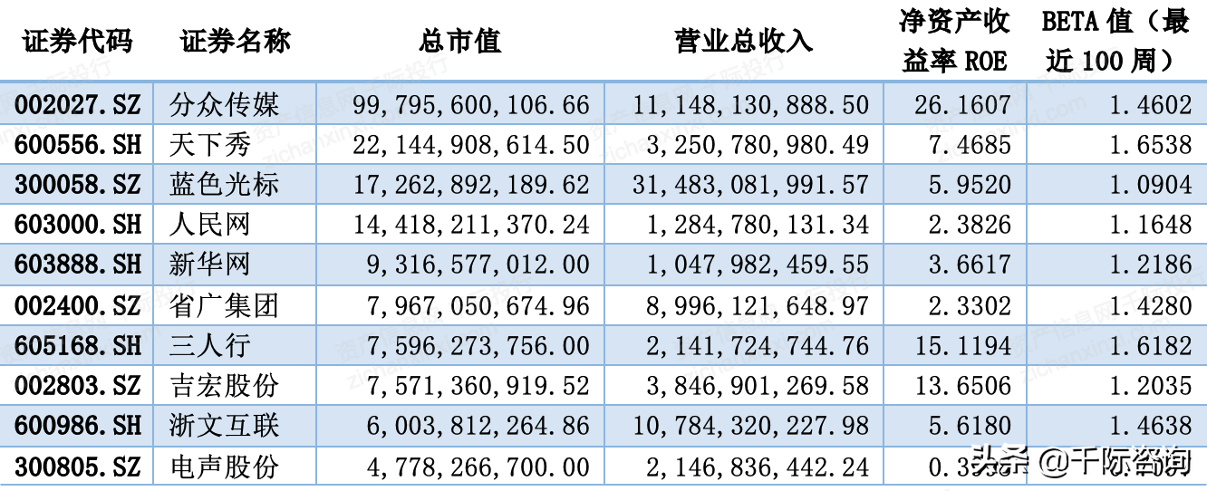 burson-marsteller（2021年广告和新媒体行业发展研究报告）