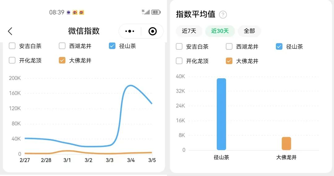 天羿（500万人关注）