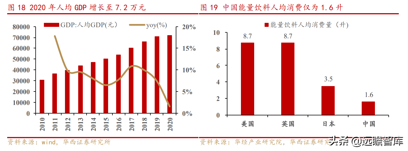 上海水处理公司（传统业务稳健）