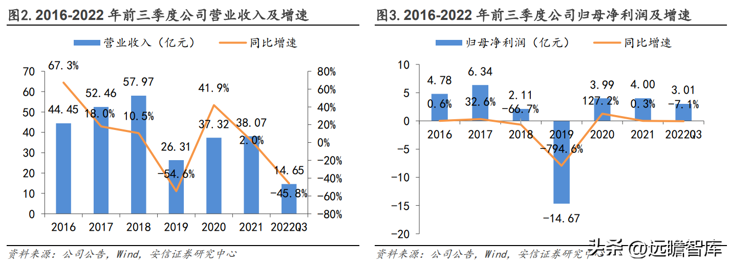 上海影视广告公司（华策影视）