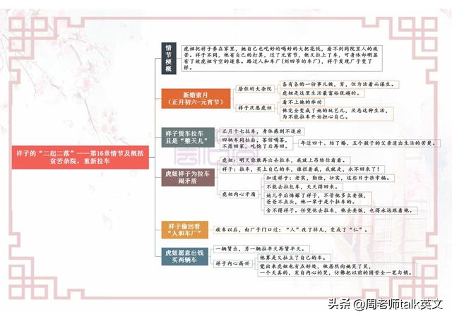 初一下册语文名著《骆驼祥子》考点就这25页导图｜涵盖整册要点