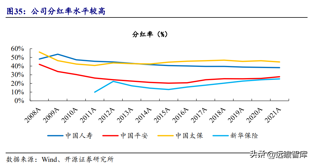 人寿保险股份有限公司（传统寿险龙头）