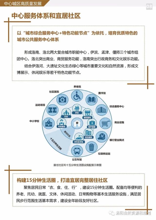 洛阳市关于城市规划的文件，<2021-2035年>》公众版