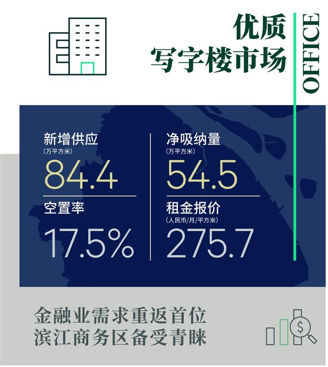 上海共有产权房申请条件2022，2022年上海经济适用房申请条件（2022年上海房地产市场回顾与2023年展望）
