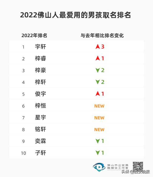 女人最好听的微信名，女人最好听的微信名大全（2022年新生儿爆款名字出炉）