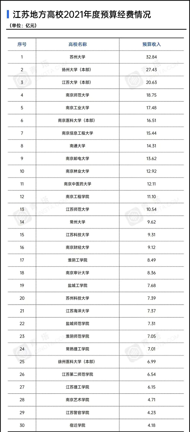 淮阴工学院是几本，三江学院是几本大学（淮阴工学院和盐城工学院更名大学）