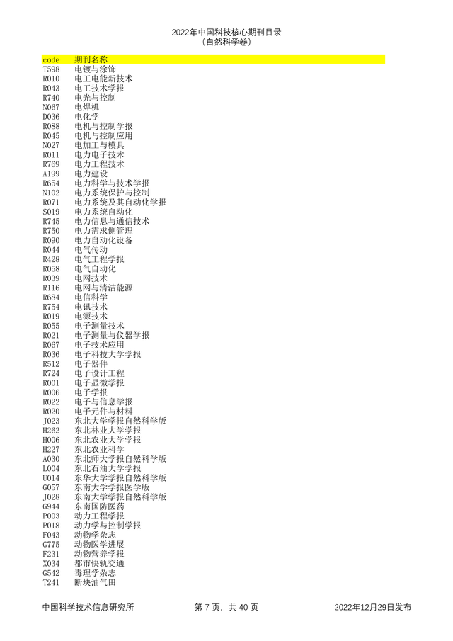 科技核心论文期刊排名，<统计源核心>期刊目录分享