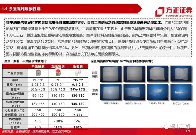 锂电池行业深度系列报告，锂电隔膜行业深度报告